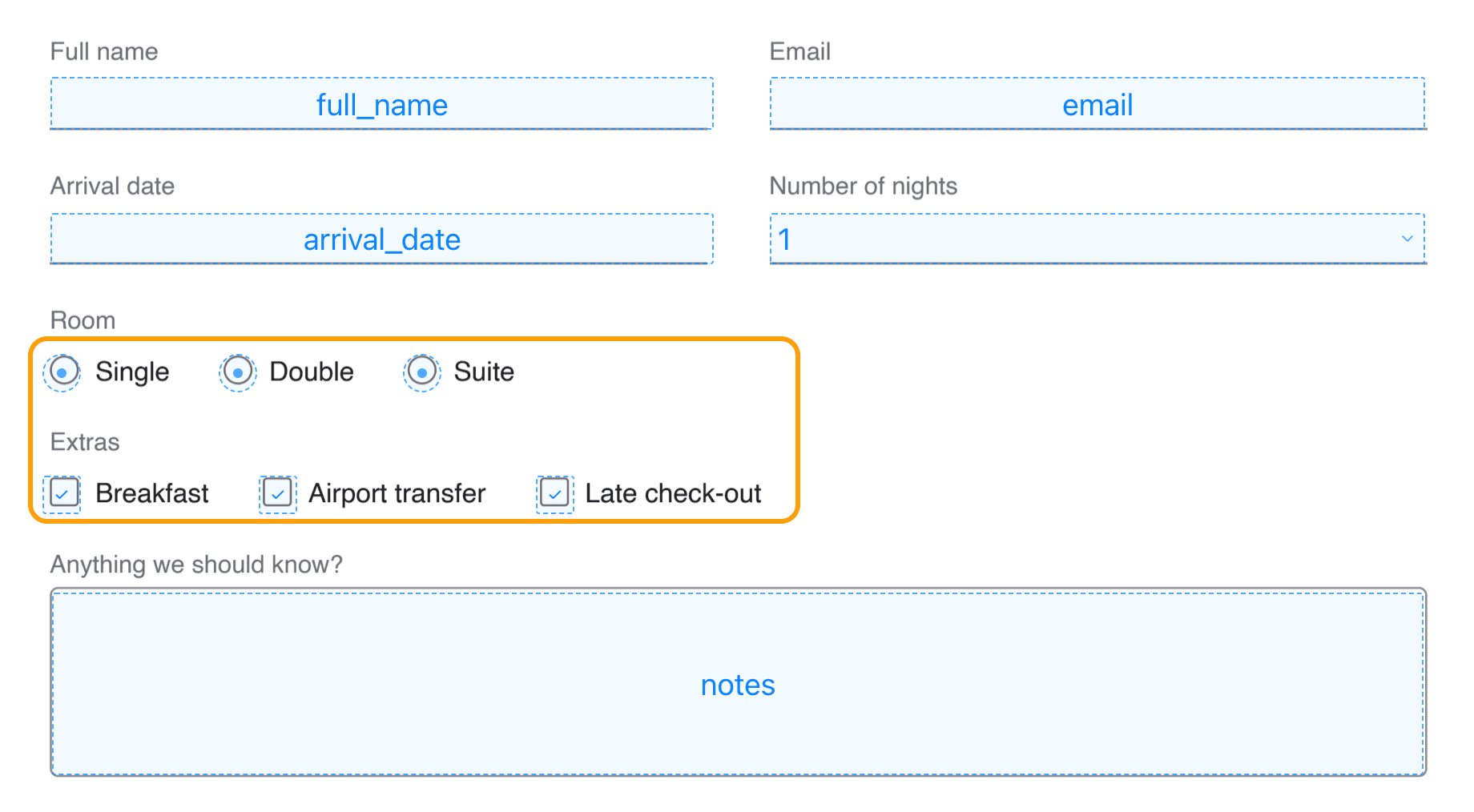 A hotel guest registration form with text fields, a drop-down, radio buttons and checkboxes placed on it, highlighted.